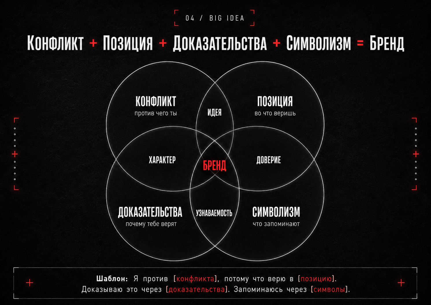 Формула Big Idea: конфликт, позиция, доказательства и символизм собирают бренд